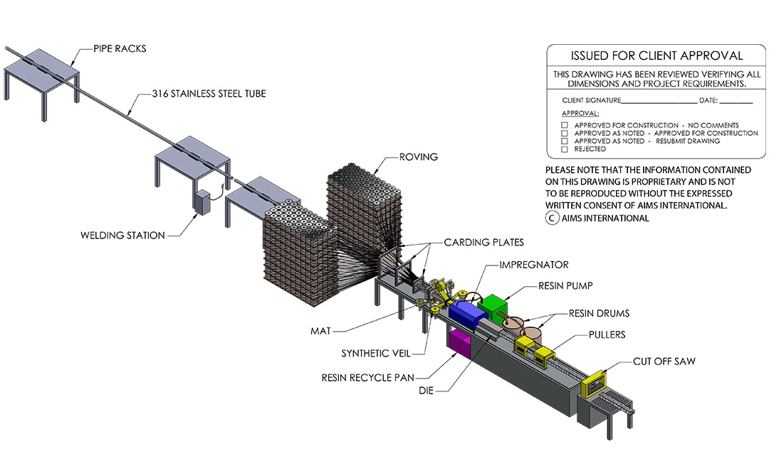 Pultrusion Process with Stainless Steel Diagram illustration